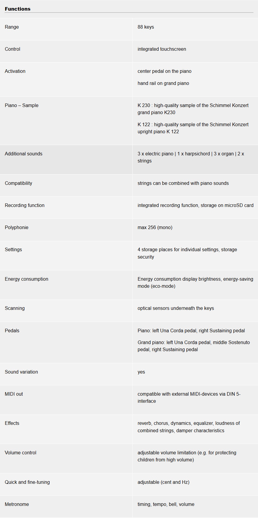 Caractéristiques système Twintone page 1